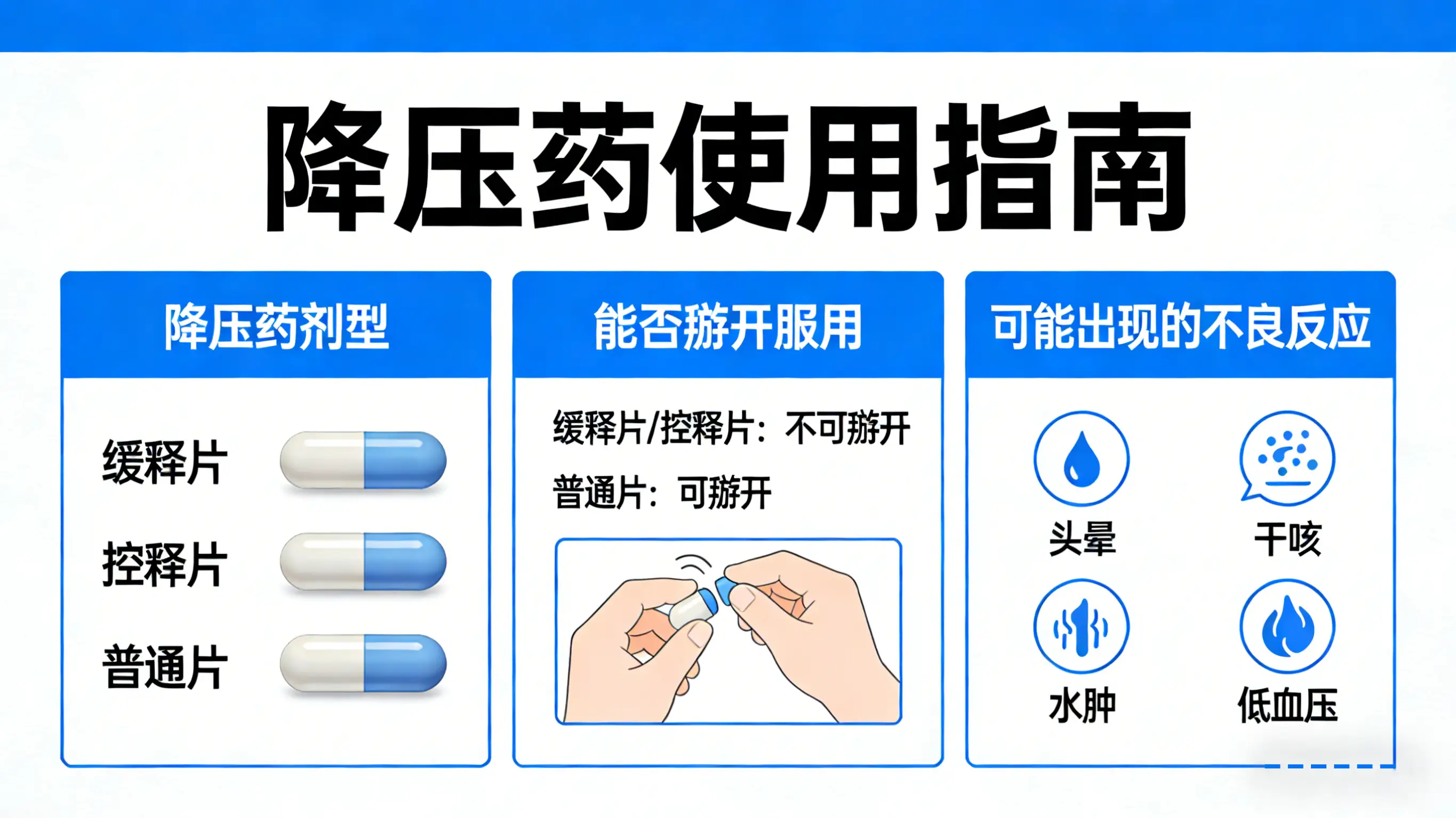 降压药能掰开吃吗？从福建男子服药后休克看用药误区