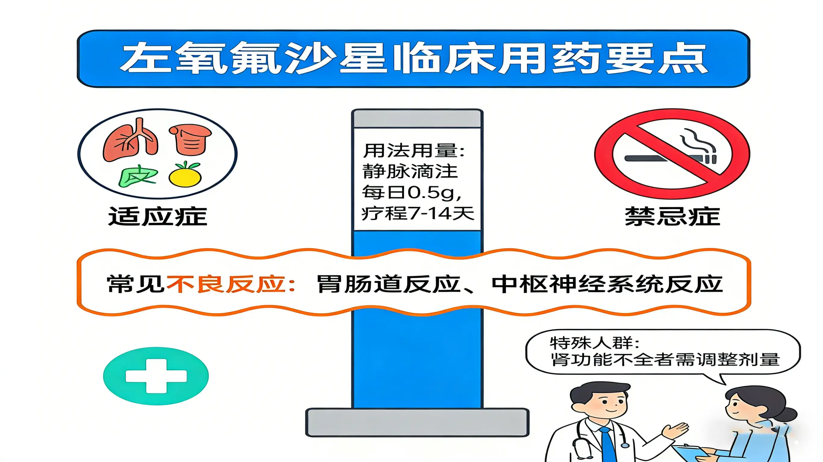 左氧氟沙星临床用药注意事项