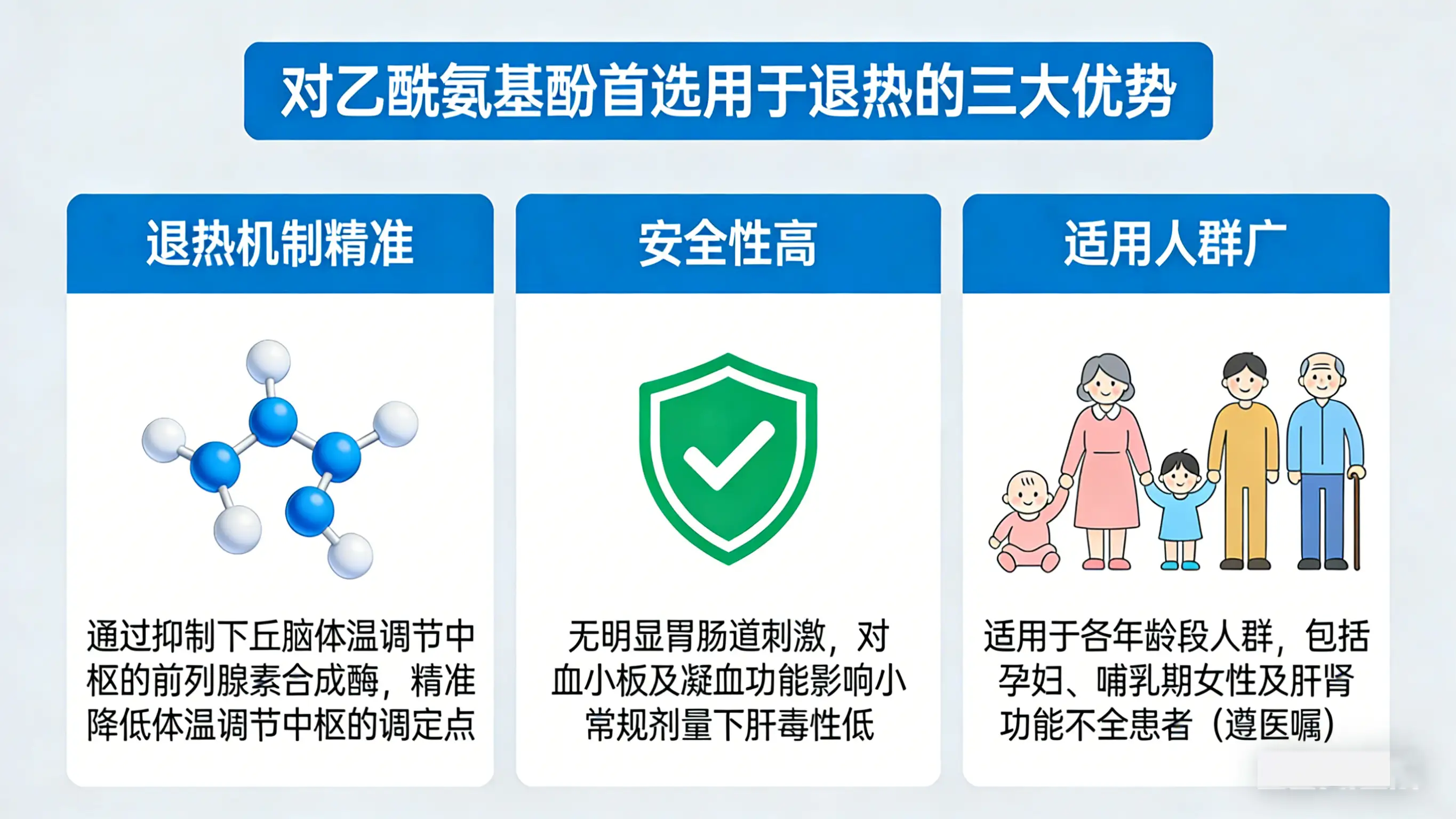 退热首选对乙酰氨基酚？这3个核心优势藏不住！