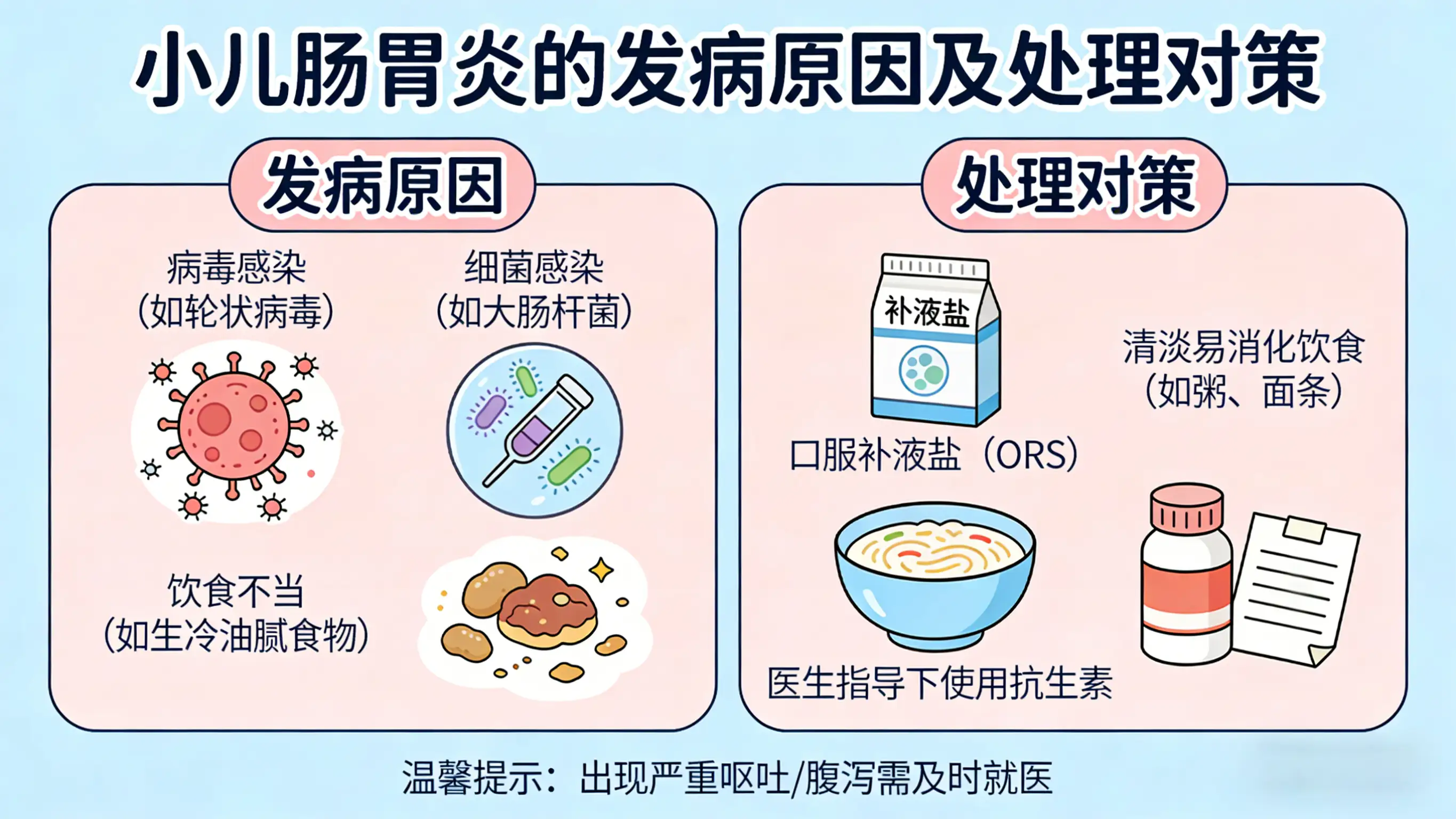 小儿肠胃炎的发病原因及处理对策