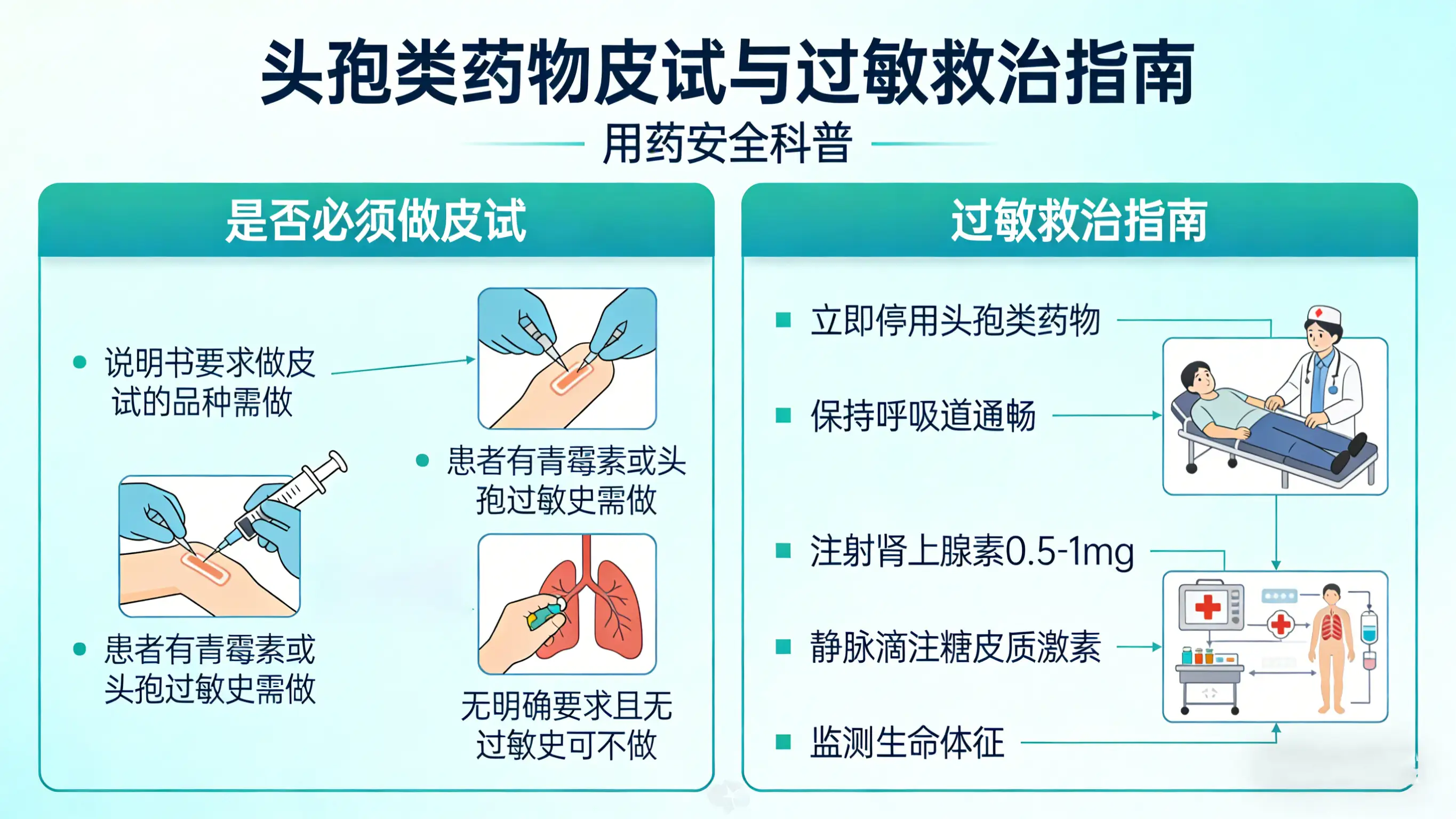 新春悲剧警示：输注头孢无需常规皮试？过敏休克急救刻不容缓