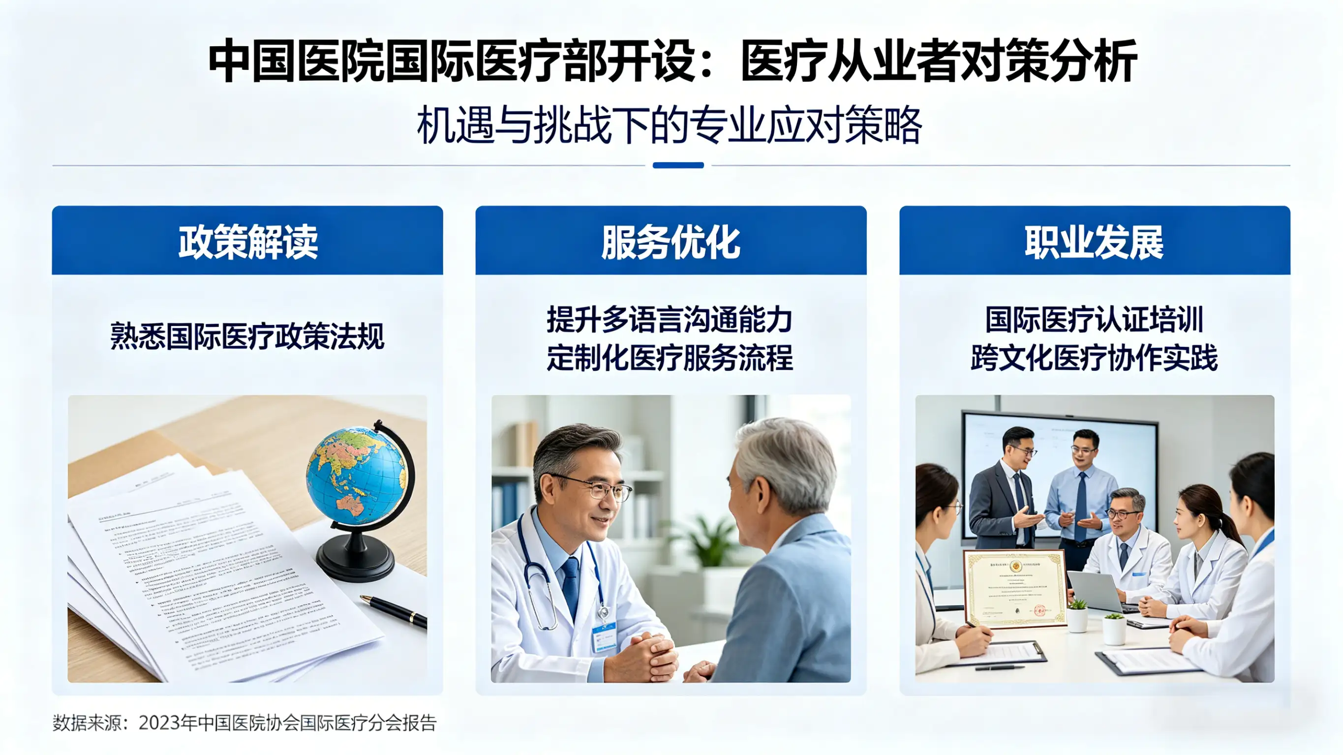 医院疯狂开“国际医疗部”，到底在抢什么？医疗从业者必看