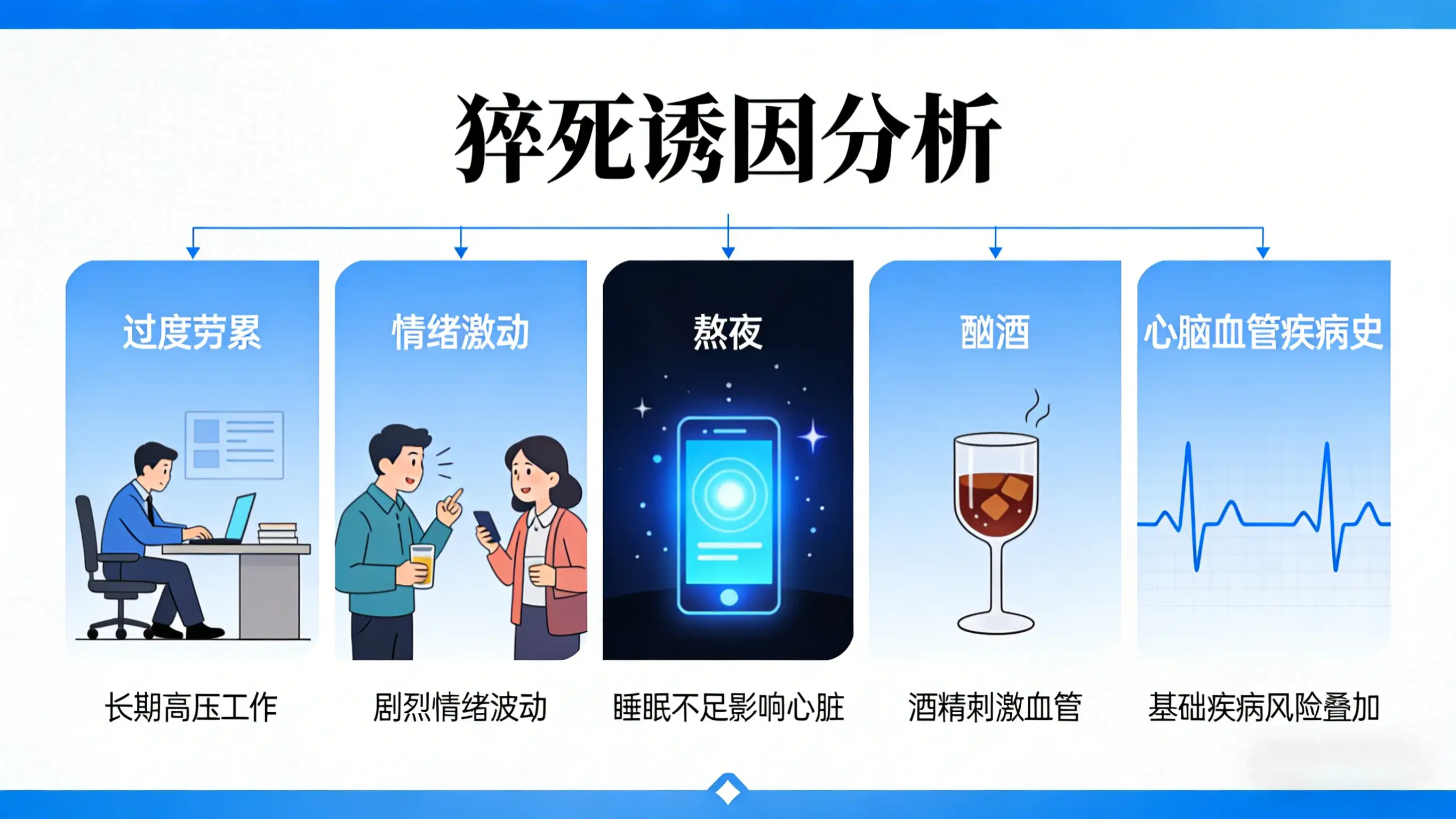 32岁程序员猝死：拆解致命诱因，筑牢健康防线