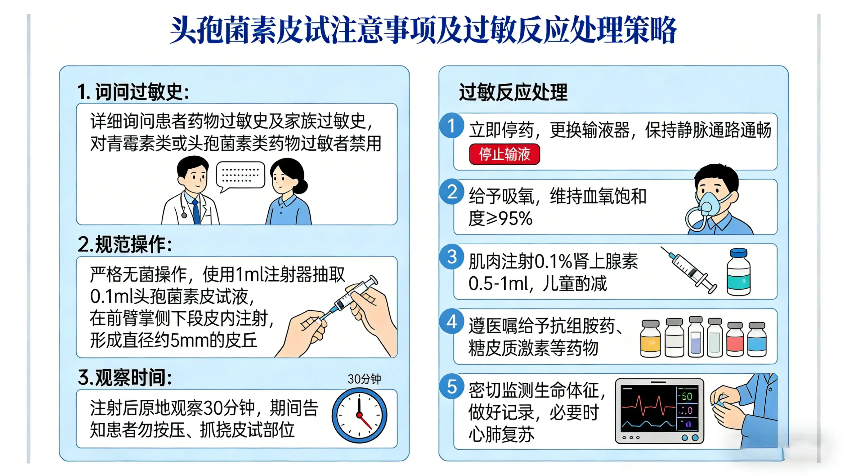 痛心！3岁儿童输头孢离世警示：头孢输液必知的皮试、过敏观察与急救要点