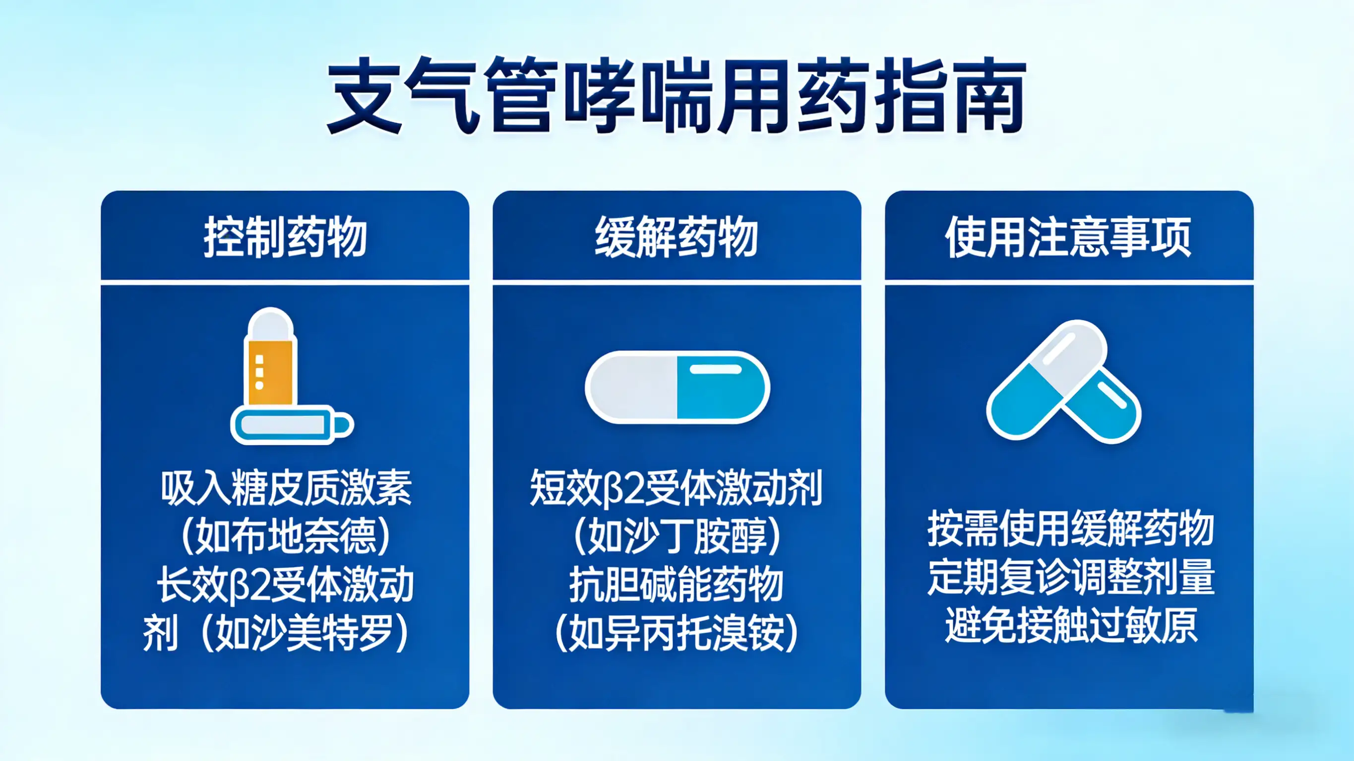 支气管哮喘用药指南