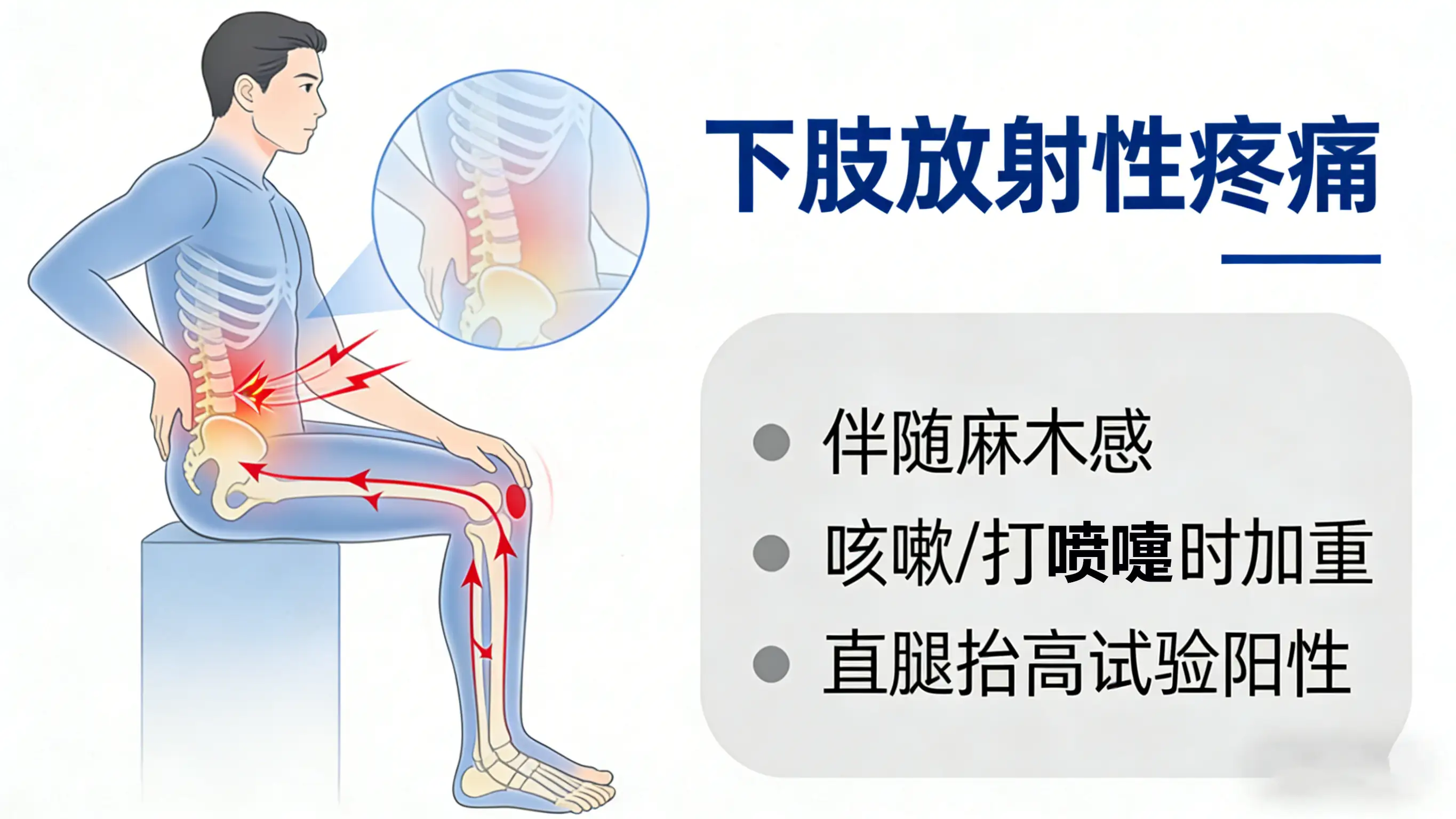 腰腿疼的临床表现、诱因及自我监测预防方案