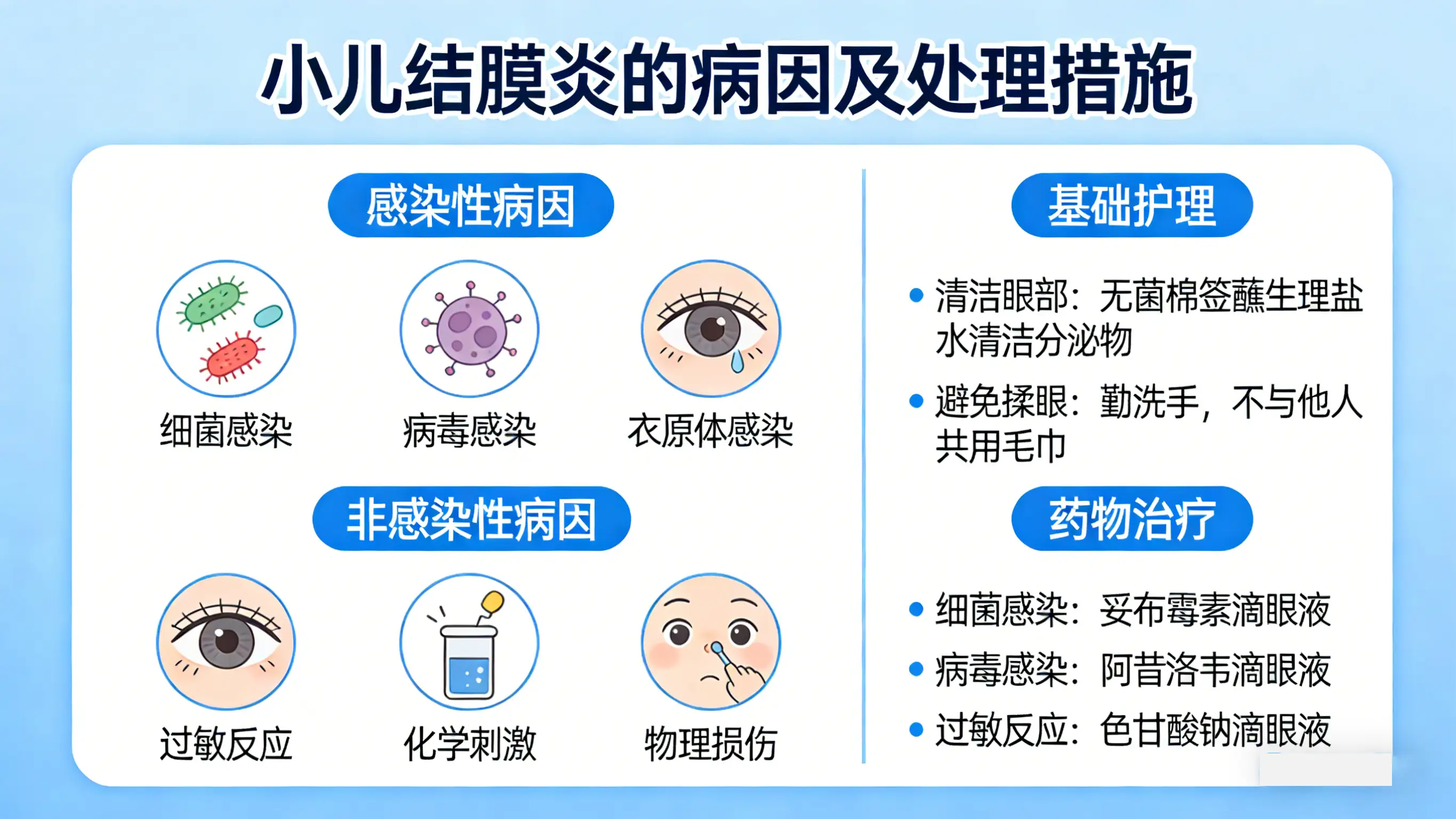 小儿结膜炎的病因及处理方法
