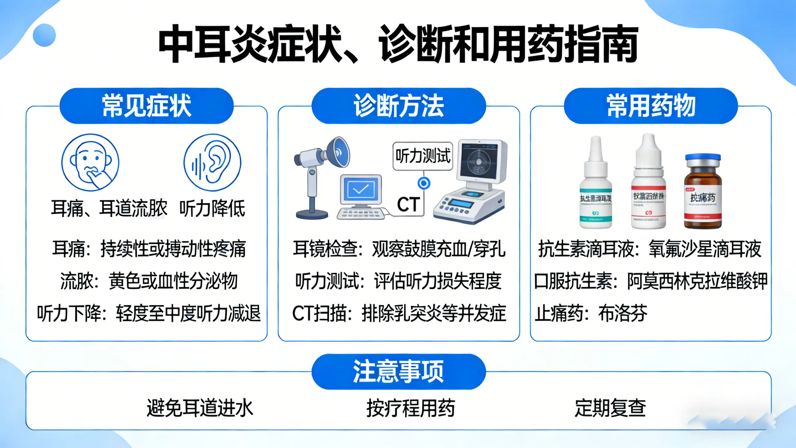 从氧氟沙星滴耳液致失聪案例，看中耳炎诊疗与用药安全