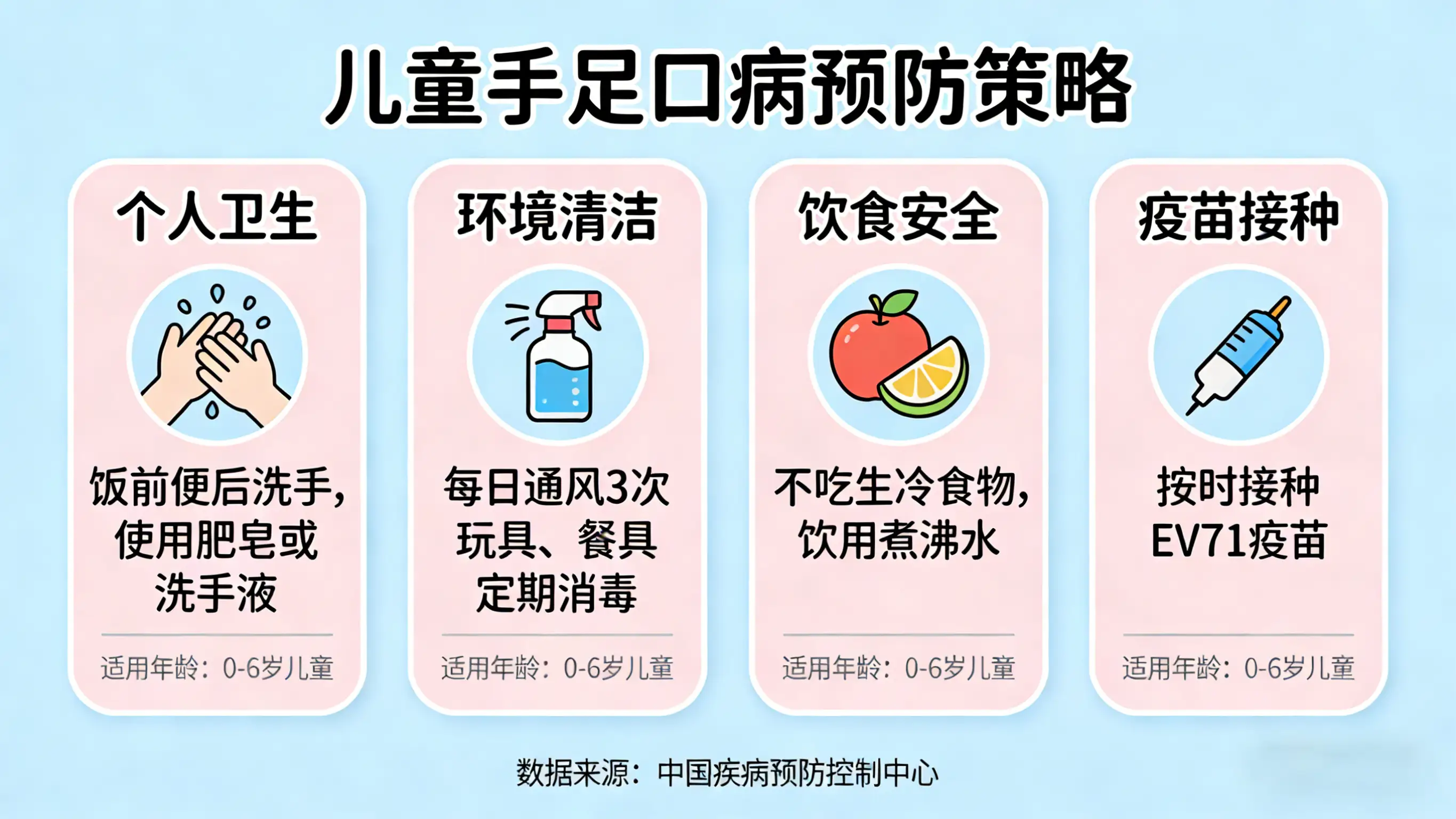儿童手足口病的预防、治疗与护理策略