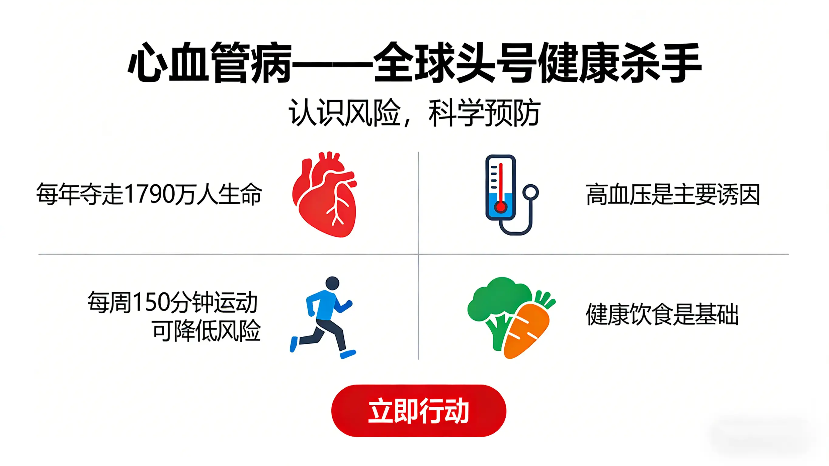 心血管疾病是全球 “头号健康杀手”