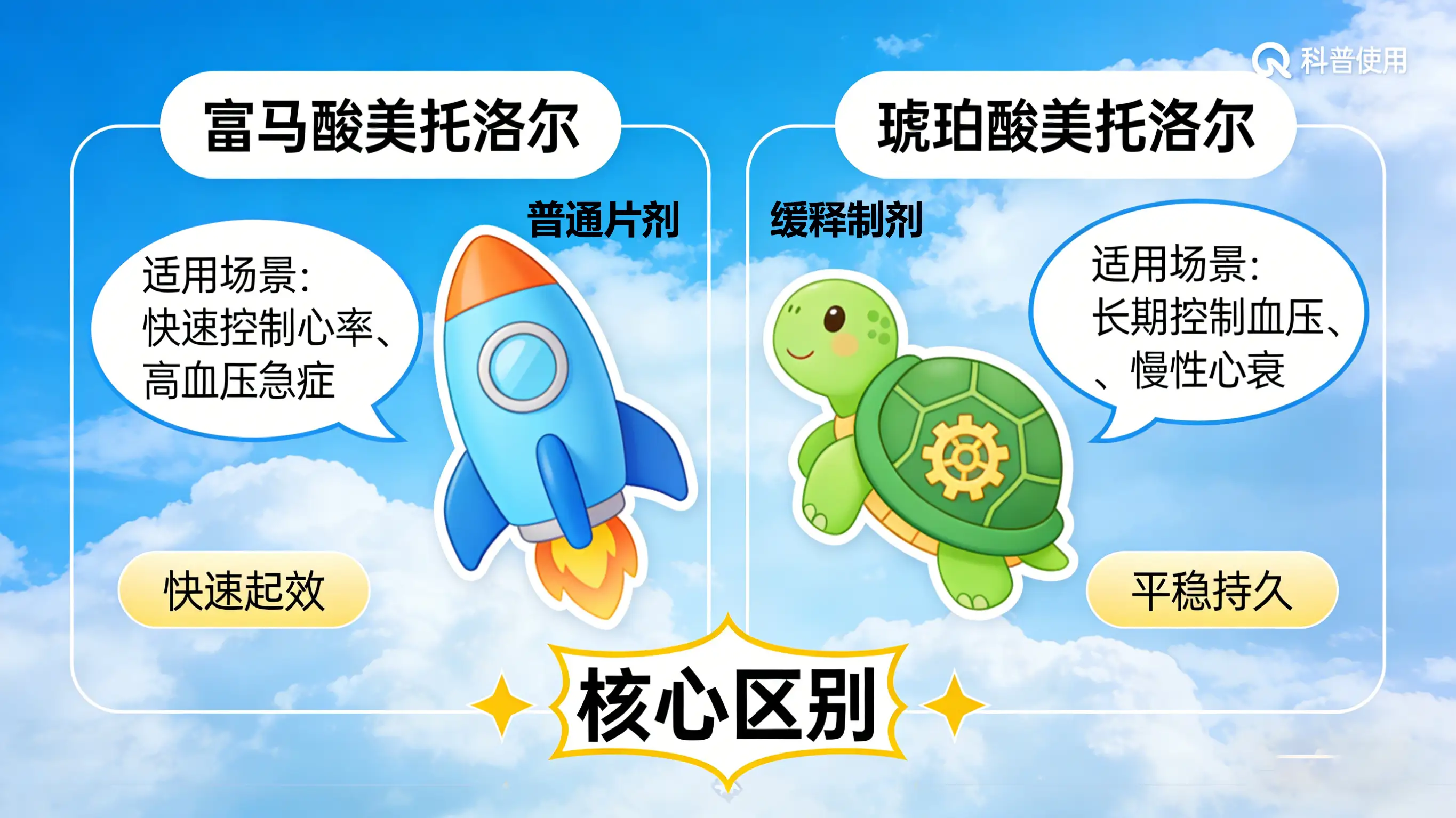 美托洛尔怎么选？富马酸 vs 琥珀酸 一文分清