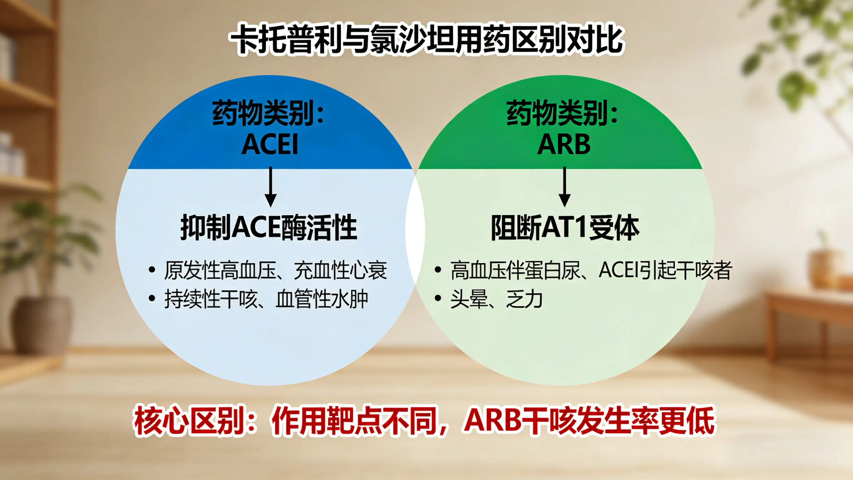 卡托普利与氯沙坦：两类常用降压药的核心用药区别